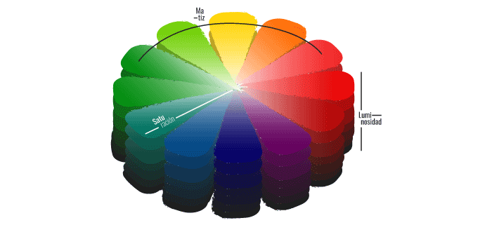 Propiedades del color